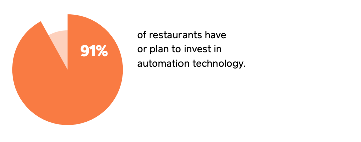 Restaurants work to ensure the show will go on— We’re already seeing the results of these changes, as restaurateurs take advantage of opportunities to launch new channels and seamlessly connect with customers in innovative ways.